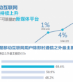 2014 Q2 百度移动搜索SEO在线问答